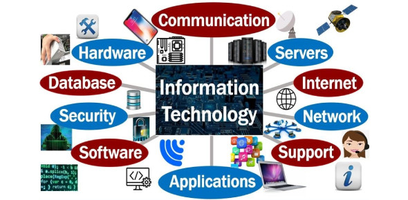 Information Technology Quiz: Trivia Knowledge! Test - ProProfs Quiz